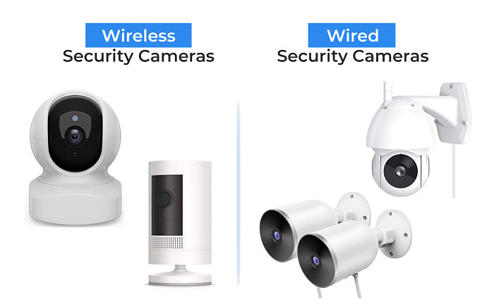 Wired and Wireless Security Camera